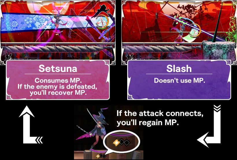 Shiroha's Basic Actions