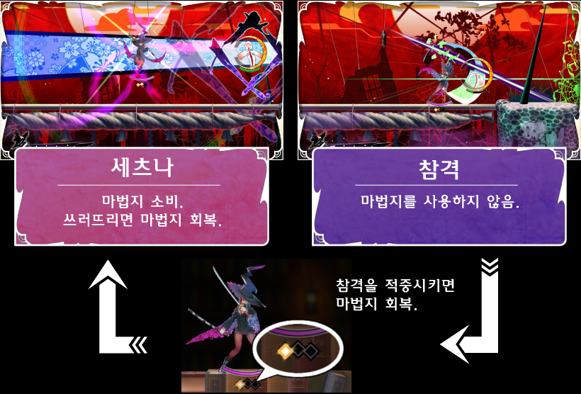 시로하의 기본 액션01